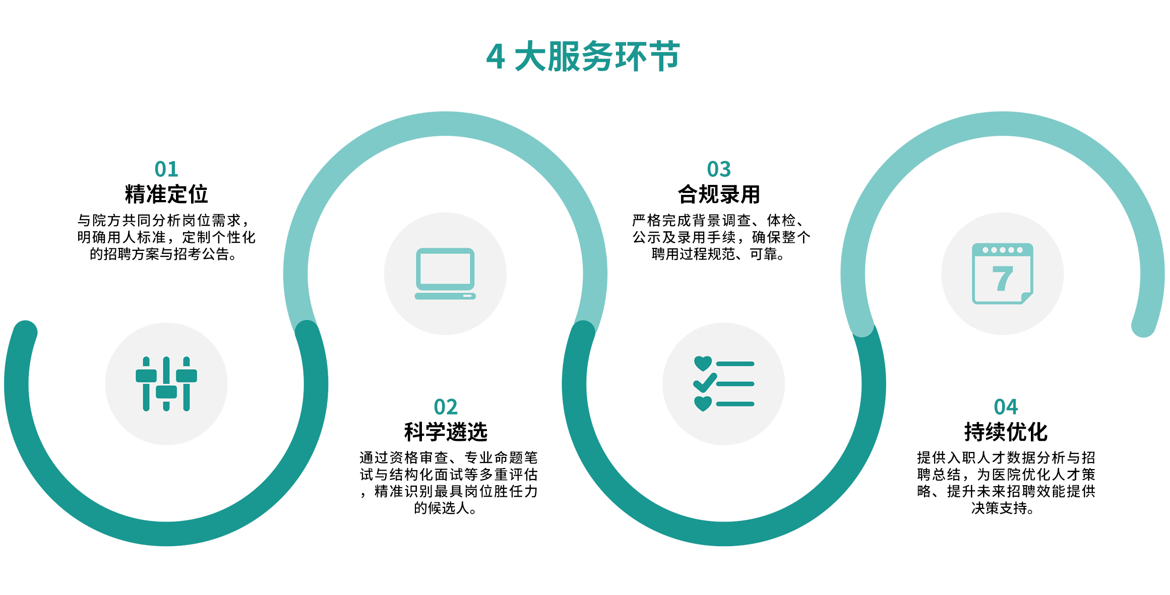 栏目四——02图