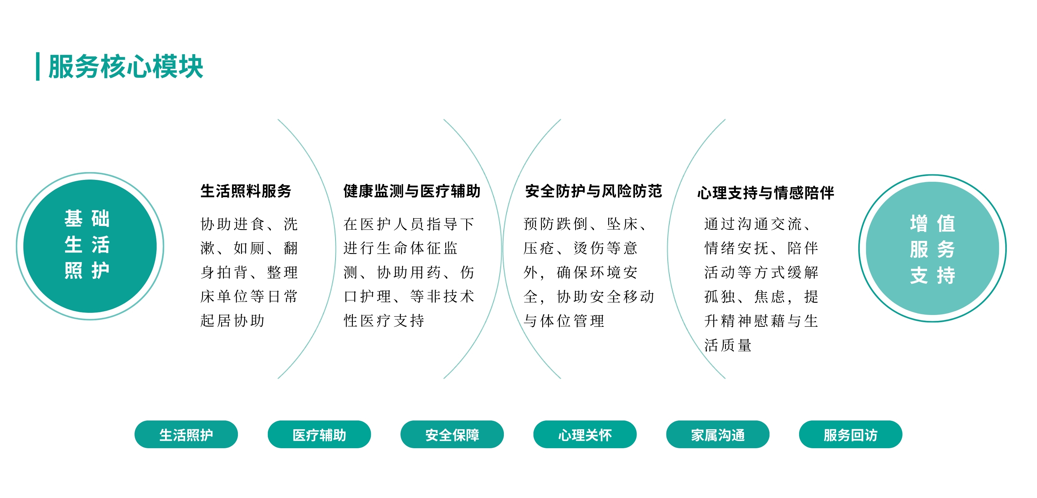 陪护服务 (4).jpg